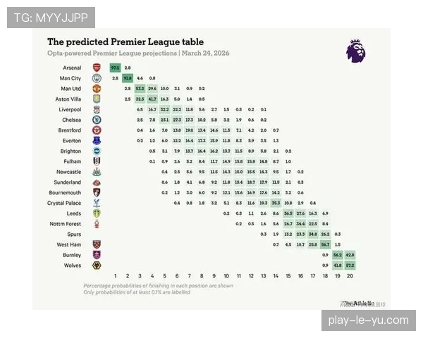 欧战积分更新：英超锁定前二，反击型球队表现影响联赛排名